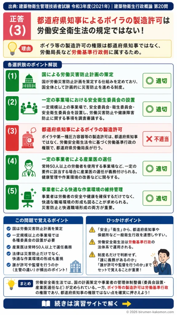 【ビル管過去問】令和3年度　問題20｜労働安全衛生法の重要ポイント｜産業医・安全衛生委員会・作業環境管理を解説する画像