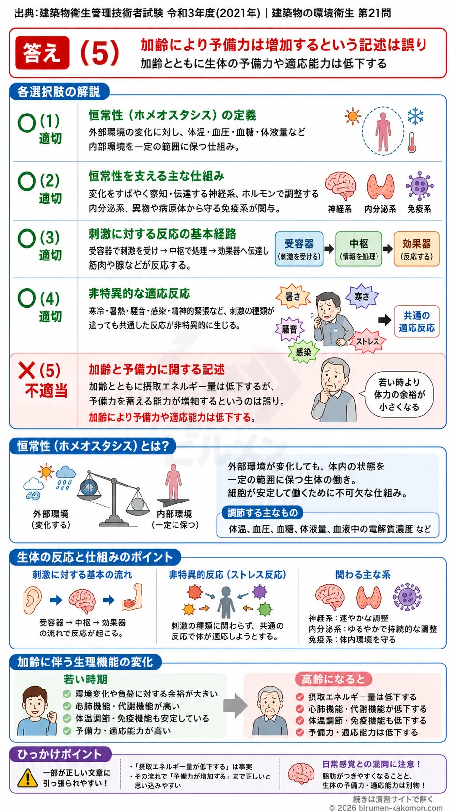 【ビル管過去問】令和3年度　問題21｜生体の恒常性ホメオスタシス｜神経系・内分泌系・加齢と適応反応を解説する画像