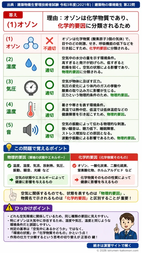 【ビル管過去問】令和3年度　問題22｜健康に影響する環境要因｜物理的要因と化学的要因の違いを解説する画像