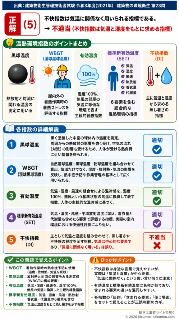【ビル管過去問】令和3年度　問題23｜温熱環境指数の種類｜WBGT・有効温度・不快指数の基礎知識を解説する画像