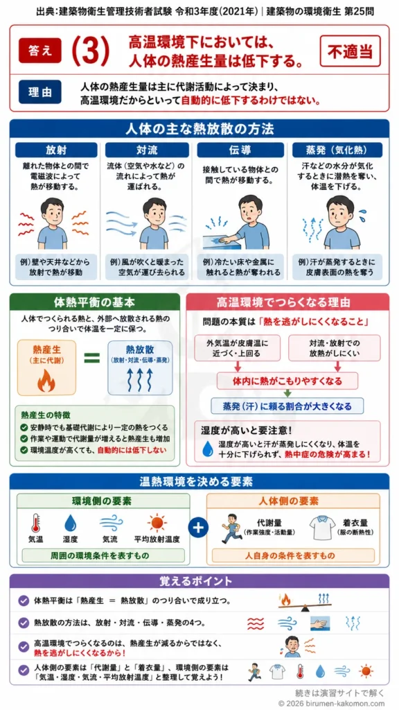 【ビル管過去問】令和3年度　問題25｜温熱環境と体熱平衡｜対流・蒸発・伝導・代謝量の理解を解説する画像