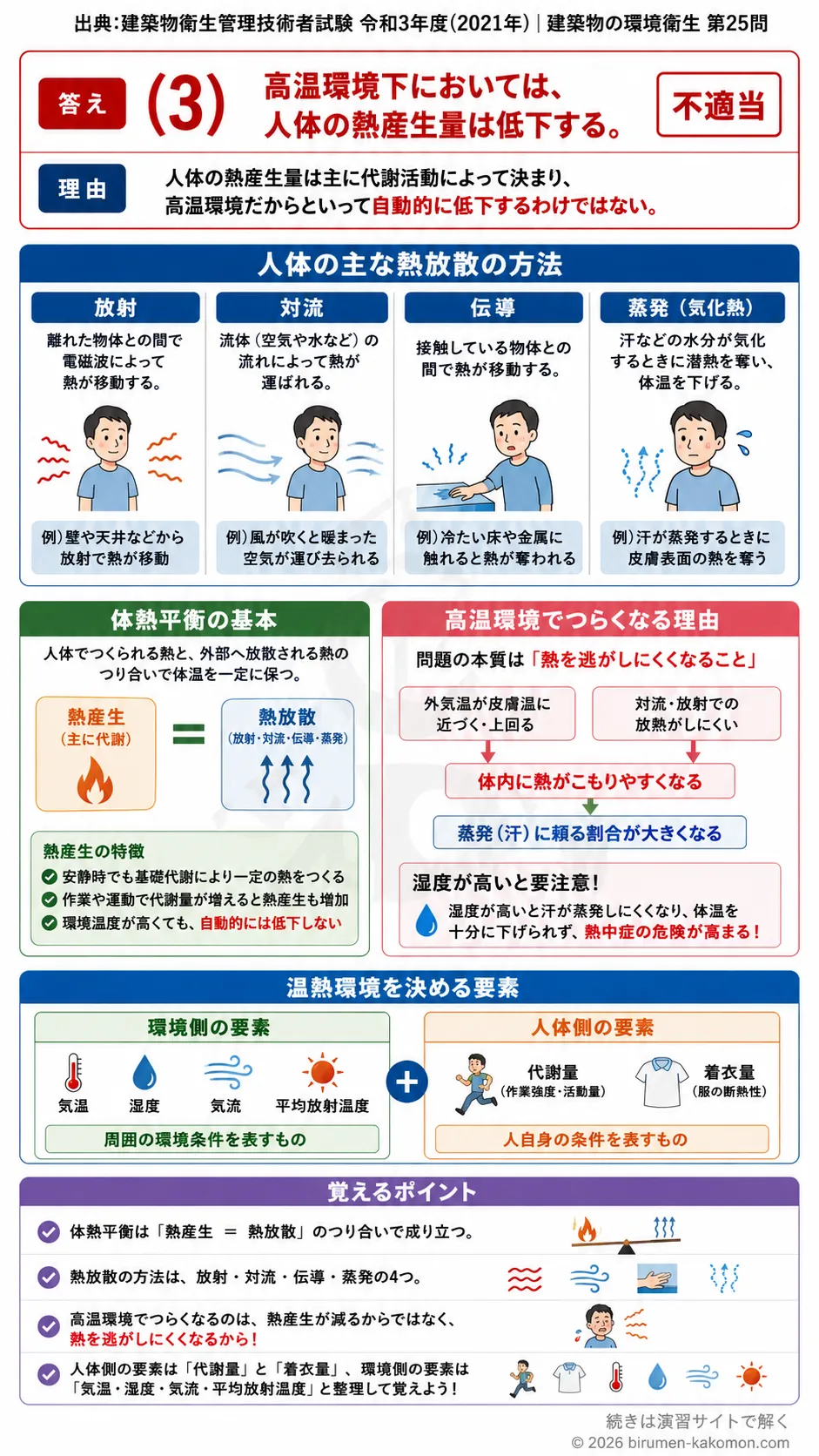 【ビル管過去問】令和3年度　問題25｜温熱環境と体熱平衡｜対流・蒸発・伝導・代謝量の理解を解説する画像