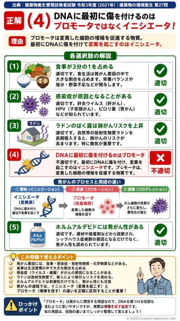【ビル管過去問】令和3年度　問題27｜発がん要因と環境リスク｜ラドン・感染症・ホルムアルデヒドを解説する画像