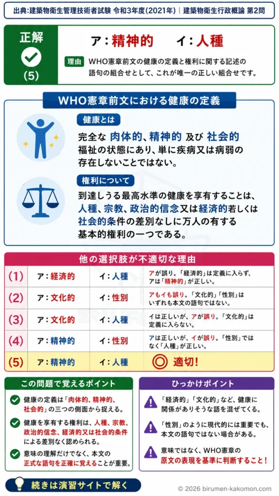 【ビル管過去問】令和3年度　問題2｜WHO憲章の健康の定義｜世界保健機関WHO前文の重要語句を解説する画像