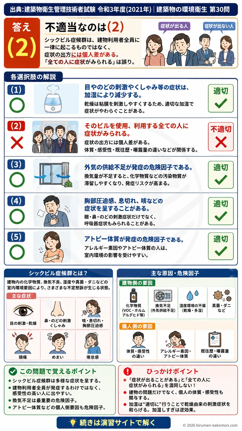 【ビル管過去問】令和3年度　問題30｜シックビル症候群の症状と原因｜換気不足・化学物質・危険因子を解説する画像