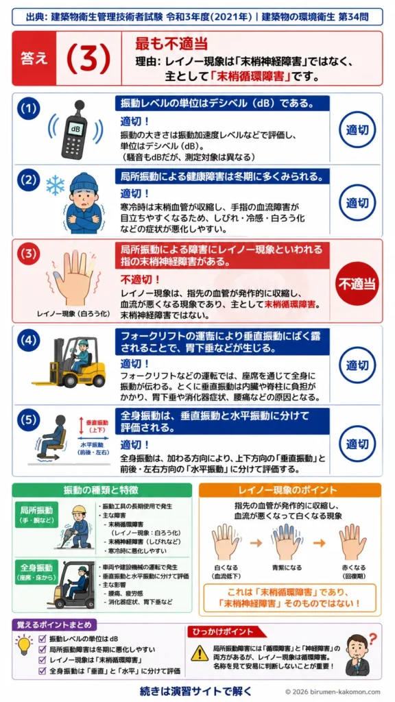 【ビル管過去問】令和3年度　問題34｜振動による健康障害｜局所振動・全身振動・レイノー現象を解説する画像