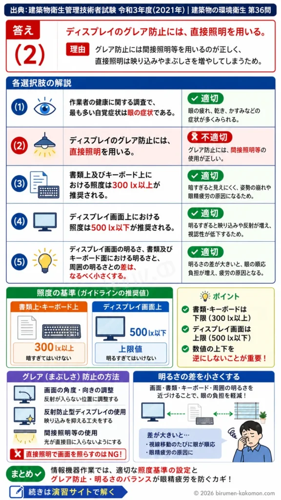 【ビル管過去問】令和3年度　問題36｜情報機器作業の労働衛生｜VDT作業・照度基準・眼精疲労対策を解説する画像