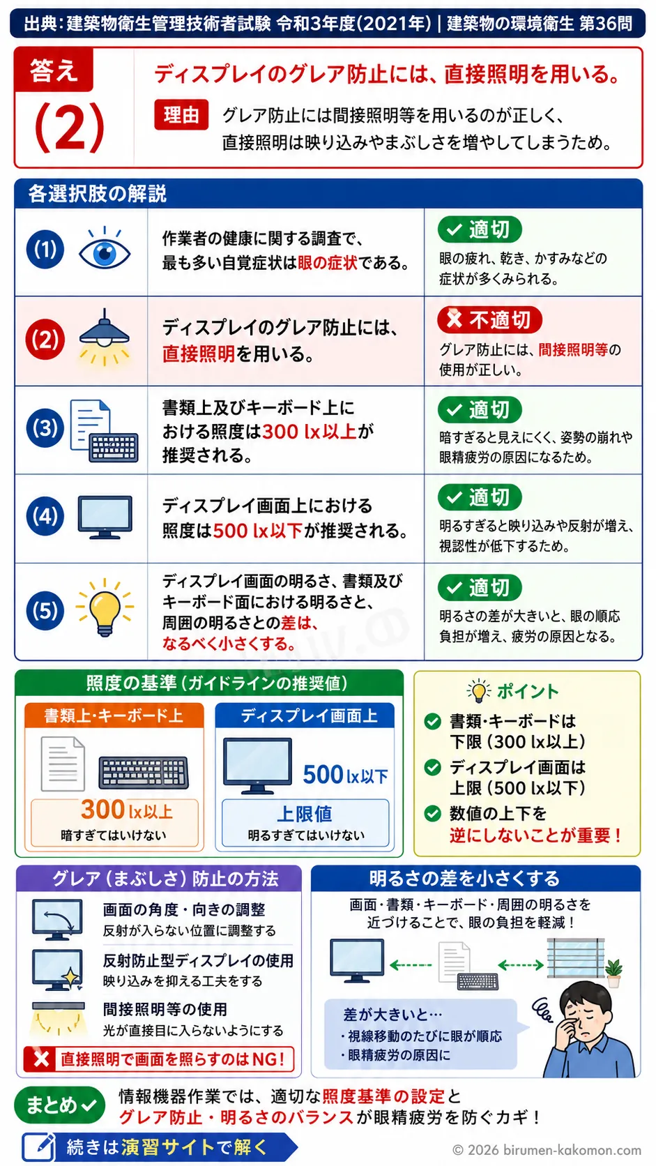 【ビル管過去問】令和3年度　問題36｜情報機器作業の労働衛生｜VDT作業・照度基準・眼精疲労対策を解説する画像
