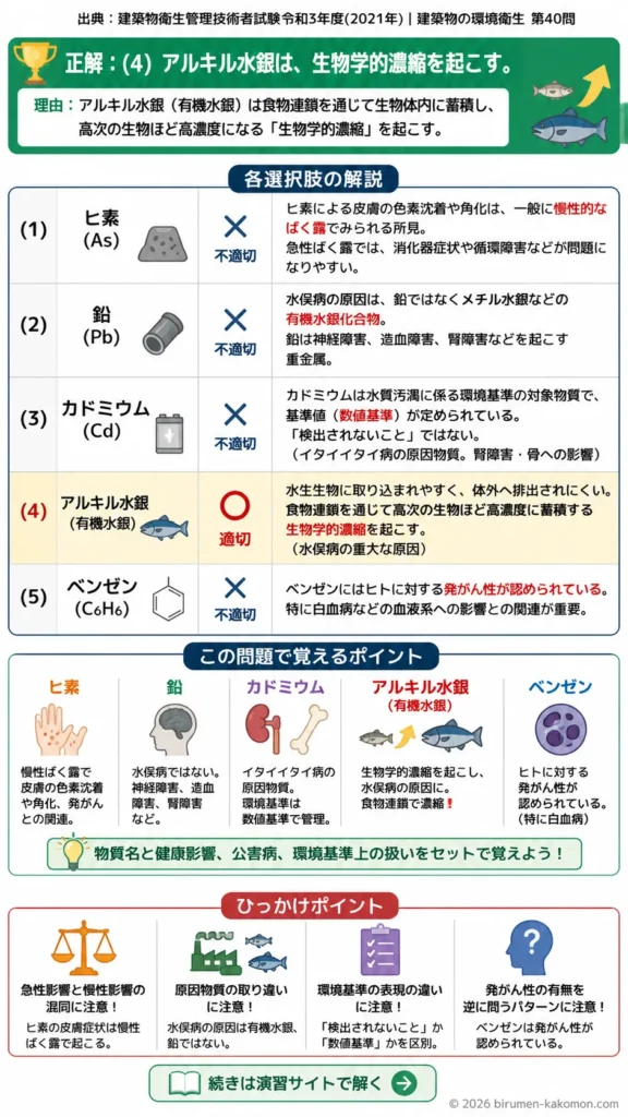 【ビル管過去問】令和3年度　問題40｜水質汚濁環境基準項目｜ヒ素・鉛・カドミウム・水銀・ベンゼンを解説する画像