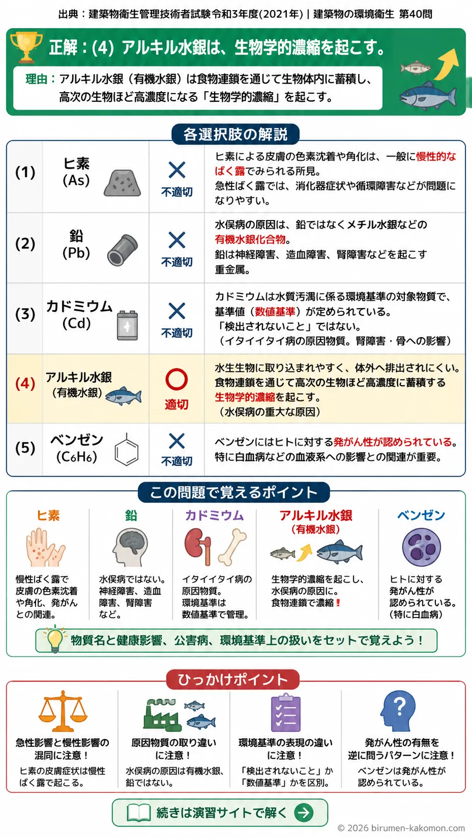 【ビル管過去問】令和3年度　問題40｜水質汚濁環境基準項目｜ヒ素・鉛・カドミウム・水銀・ベンゼンを解説する画像