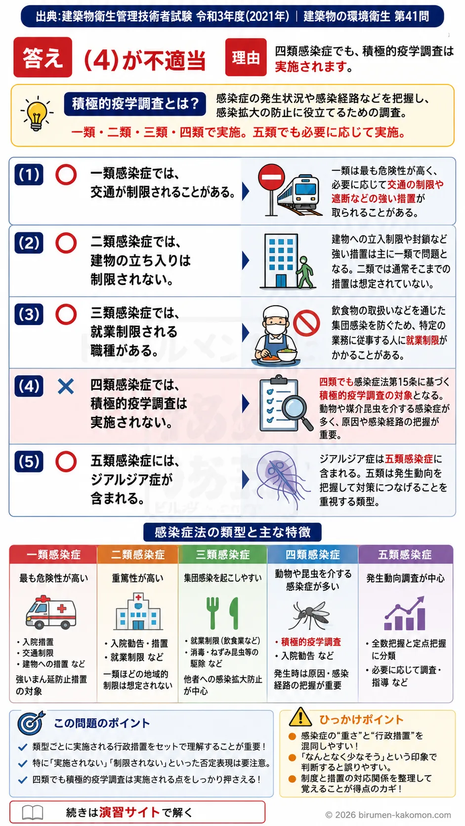 【ビル管過去問】令和3年度　問題41｜感染症法の類型分類｜一類・二類・三類・四類・五類感染症の違いを解説する画像