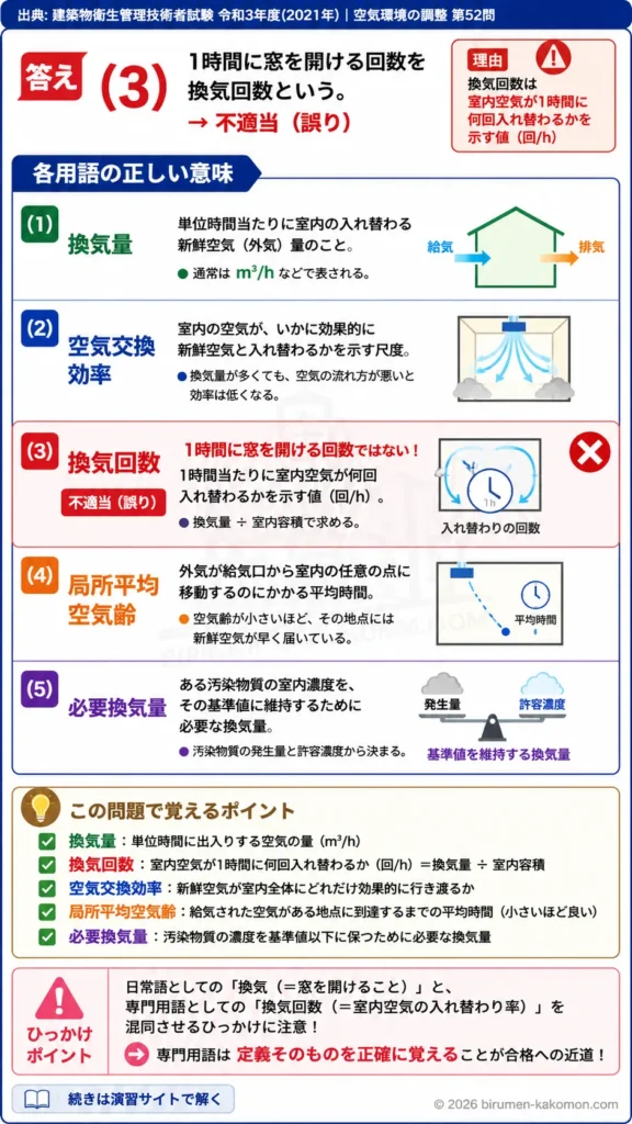 【ビル管過去問】令和3年度　問題52｜換気の基礎知識｜換気量・換気回数・空気齢・必要換気量を解説する画像
