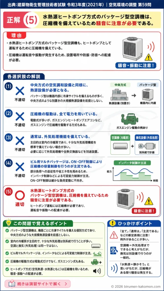 【ビル管過去問】令和3年度　問題59｜パッケージ型空調機の特徴｜ビル用マルチ・ヒートポンプ・外気処理を解説する画像
