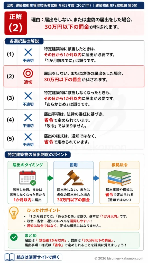 【ビル管過去問】令和3年度　問題5｜建築物衛生法の届出制度｜特定建築物の届出時期・罰則・様式を解説する画像