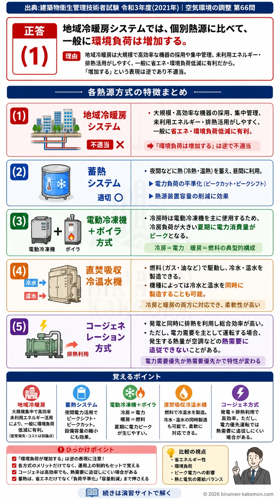 【ビル管過去問】令和3年度　問題66｜空調熱源方式の比較｜地域冷暖房・蓄熱・コージェネレーションを解説する画像