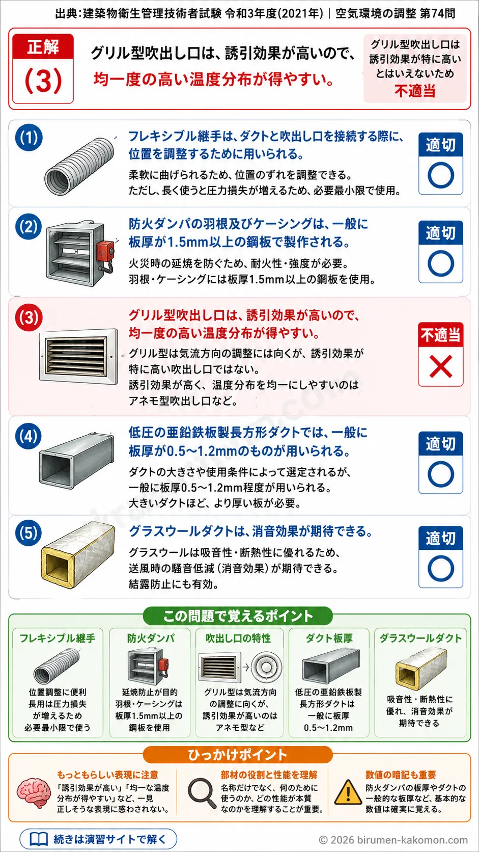 【ビル管過去問】令和3年度　問題74｜ダクトと付属品の基礎知識｜吹出し口・防火ダンパ・グラスウールダクトを解説する画像