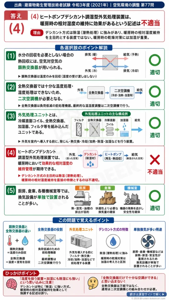 【ビル管過去問】令和3年度　問題77｜換気設備の基礎知識｜熱回収換気・全熱交換器・外気処理ユニットを解説する画像