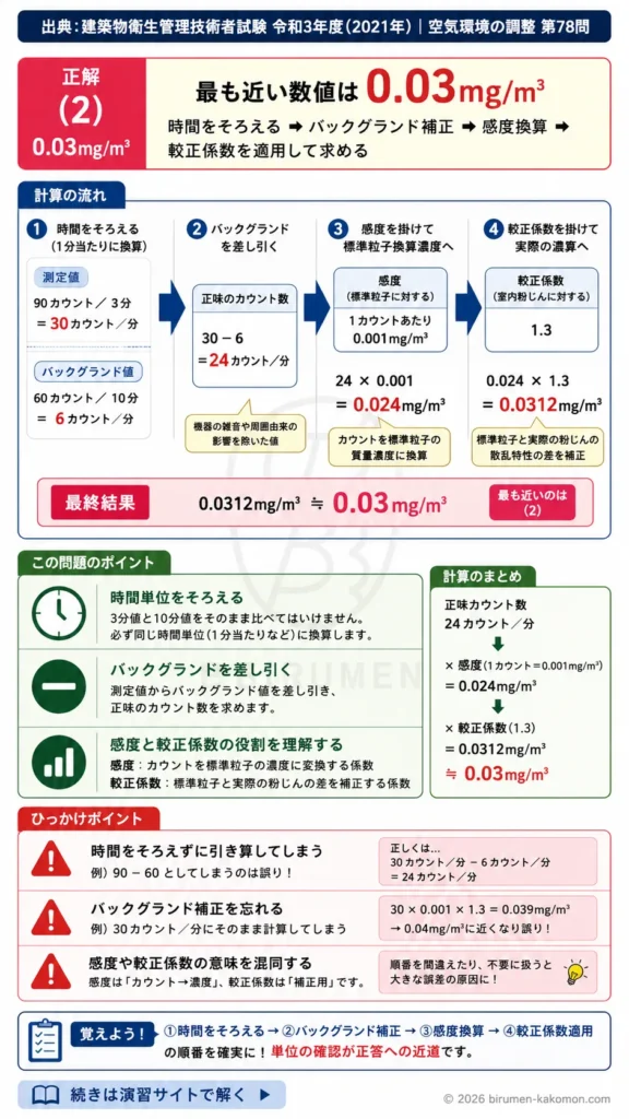 【ビル管過去問】令和3年度　問題78｜浮遊粉じん濃度の測定計算｜光散乱式粉じん計と較正係数を解説する画像
