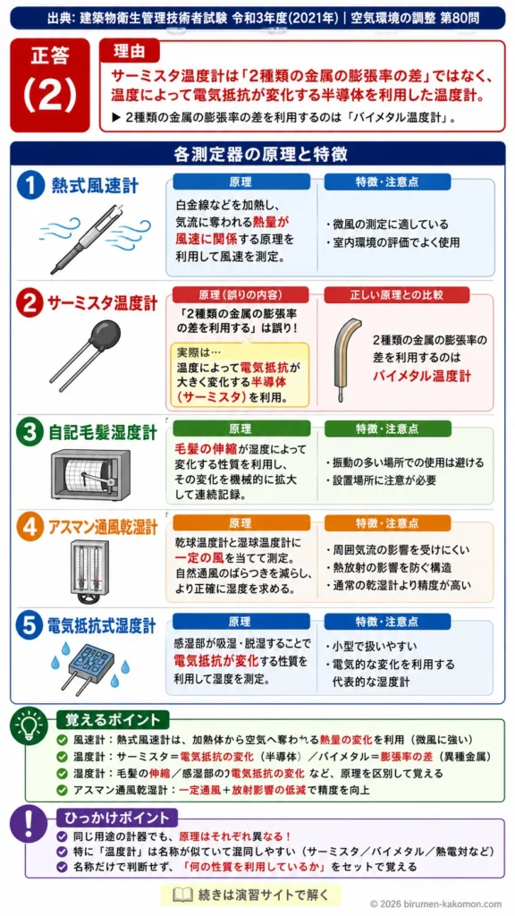 【ビル管過去問】令和3年度　問題80｜温熱環境測定の基礎知識｜風速計・湿度計・温度計の原理を解説する画像