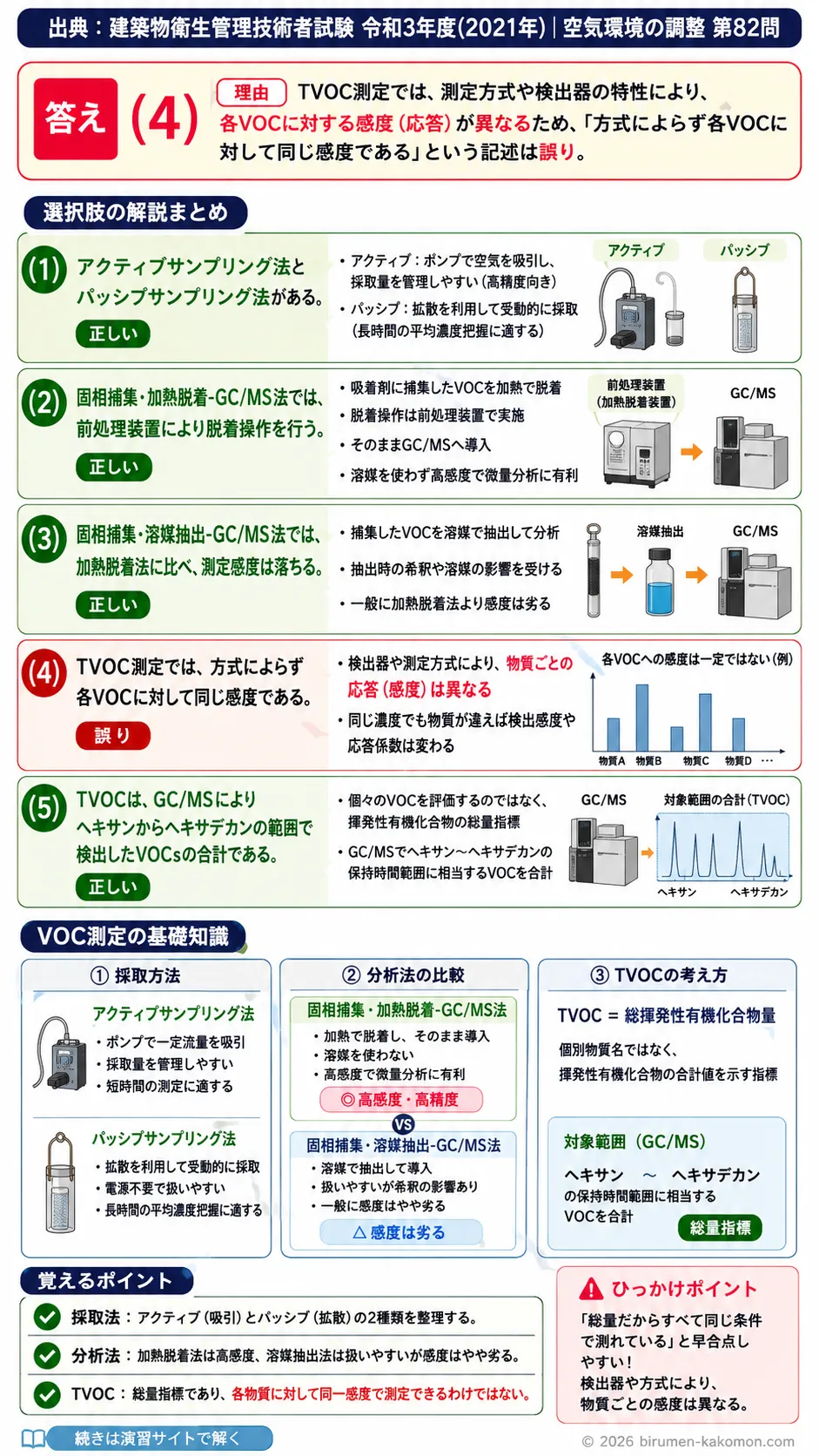 【ビル管過去問】令和3年度　問題82｜VOC測定方法の基礎知識｜GCMS法・TVOC・サンプリング手法を解説する画像