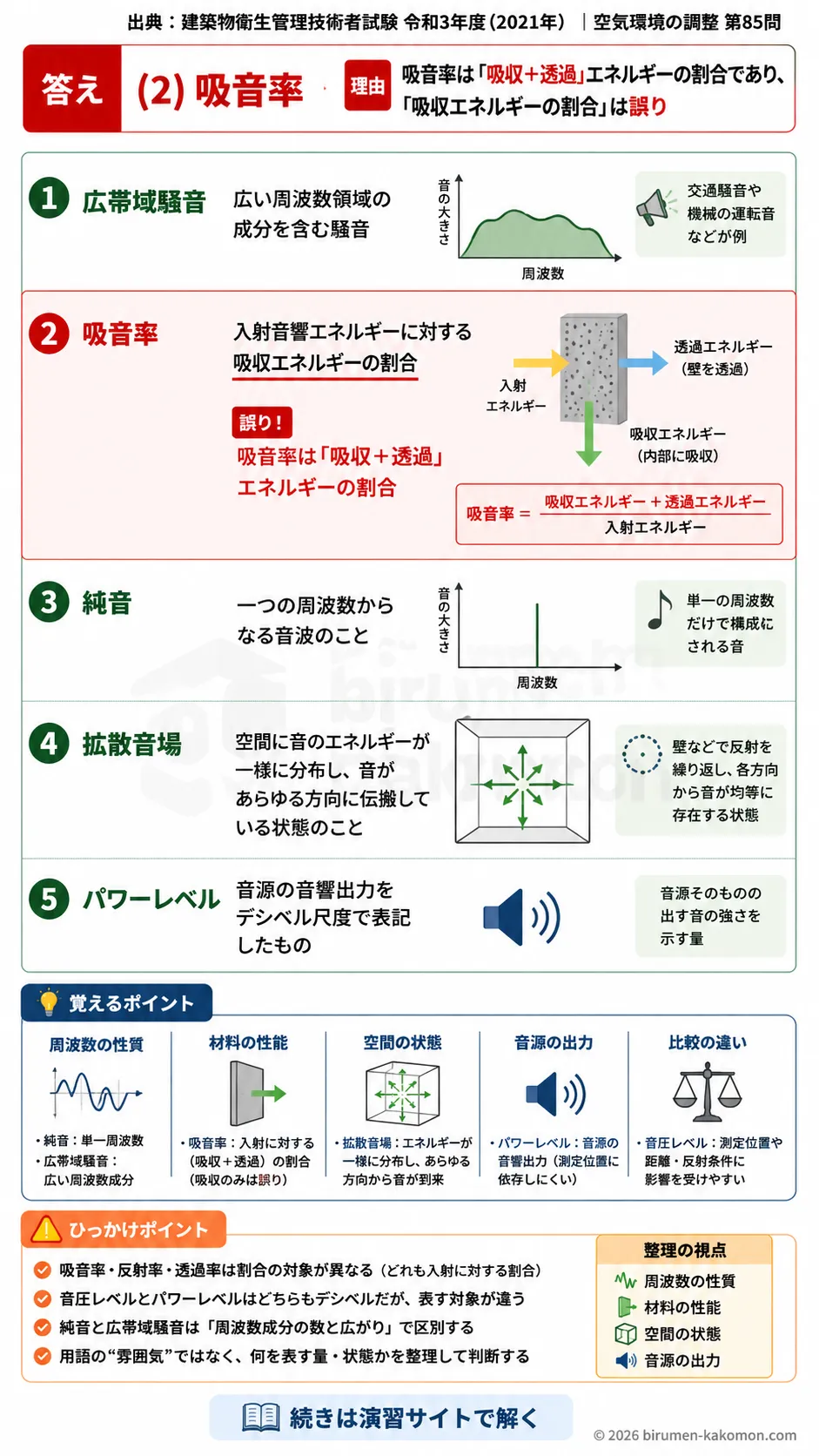 【ビル管過去問】令和3年度　問題85｜音響用語の基礎知識｜純音・吸音率・拡散音場・パワーレベルを解説する画像