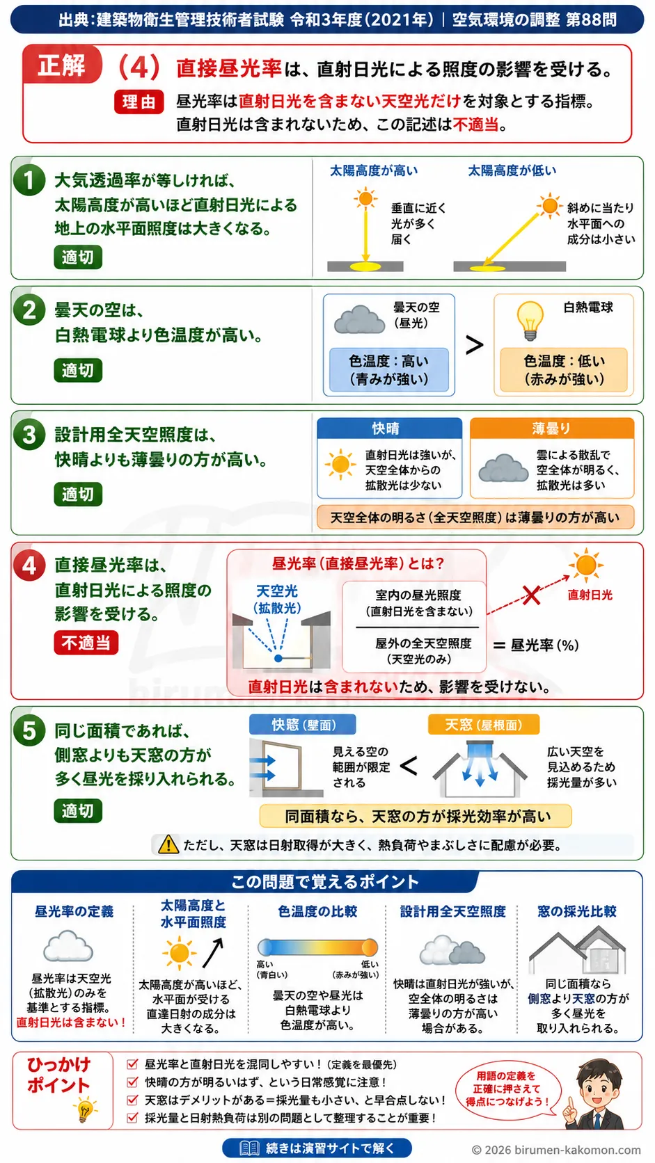 【ビル管過去問】令和3年度　問題88｜昼光照明と窓計画｜太陽高度・昼光率・天窓の採光効果を解説する画像