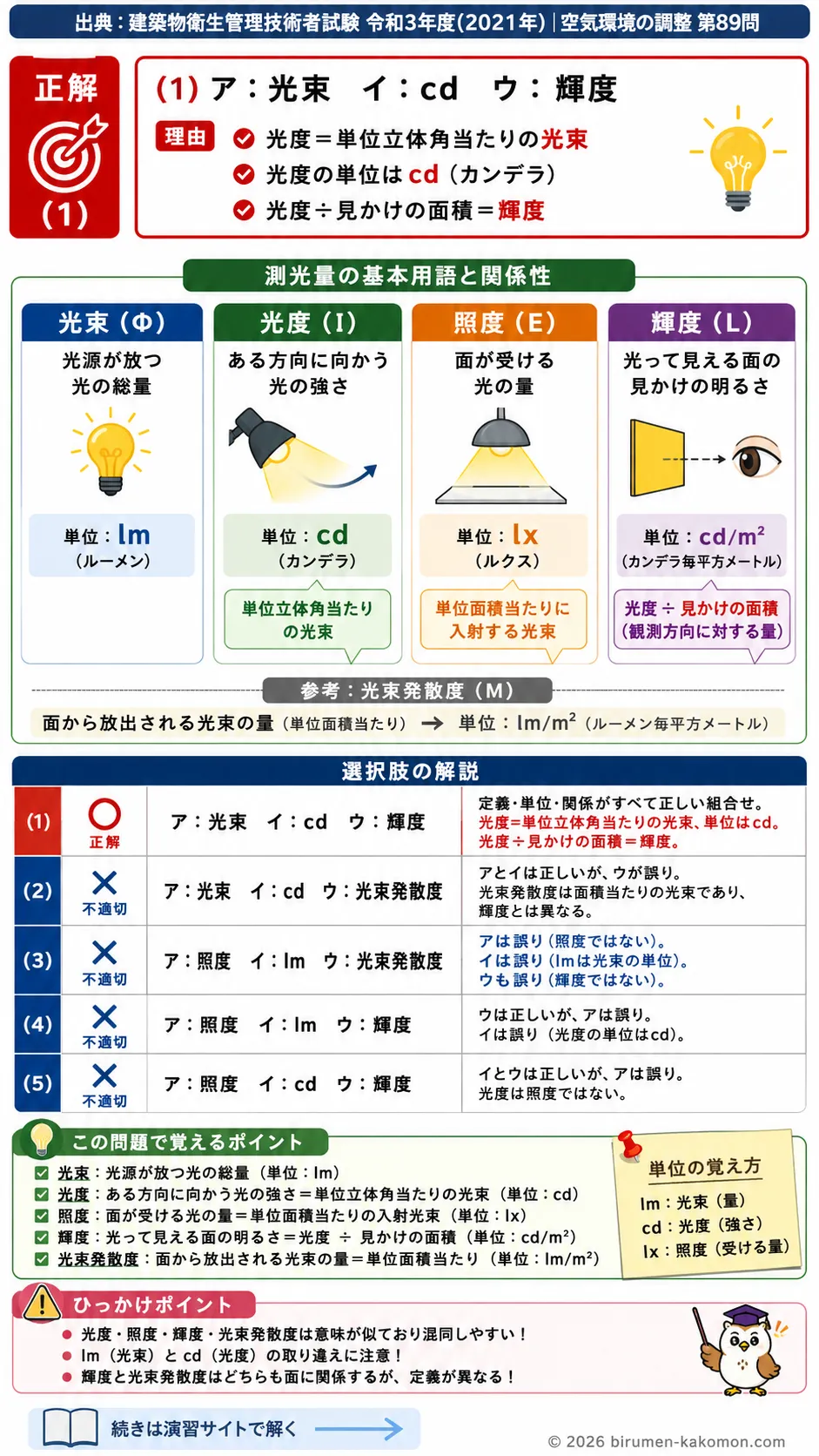 【ビル管過去問】令和3年度　問題89｜測光量の基礎知識｜光度・光束・輝度・照度の違いを解説する画像