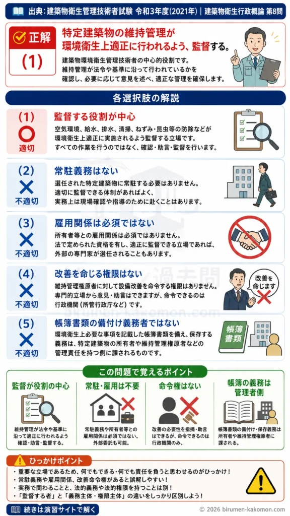 【ビル管過去問】令和3年度　問題8｜建築物環境衛生管理技術者の役割｜選任要件と業務内容を解説する画像