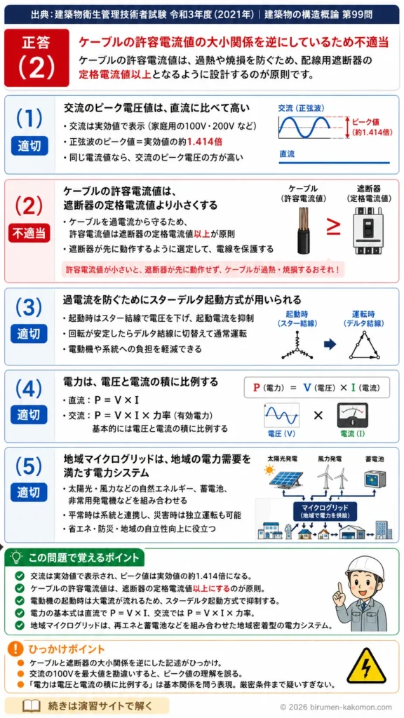 【ビル管過去問】令和3年度　問題99｜電気設備の基礎知識｜交流直流・許容電流・起動方式を解説する画像