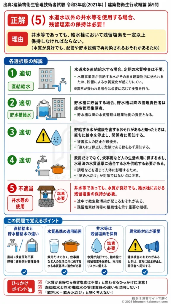 【ビル管過去問】令和3年度　問題9｜建築物衛生法 飲料水管理｜貯水槽水道・水質基準・残留塩素を解説する画像