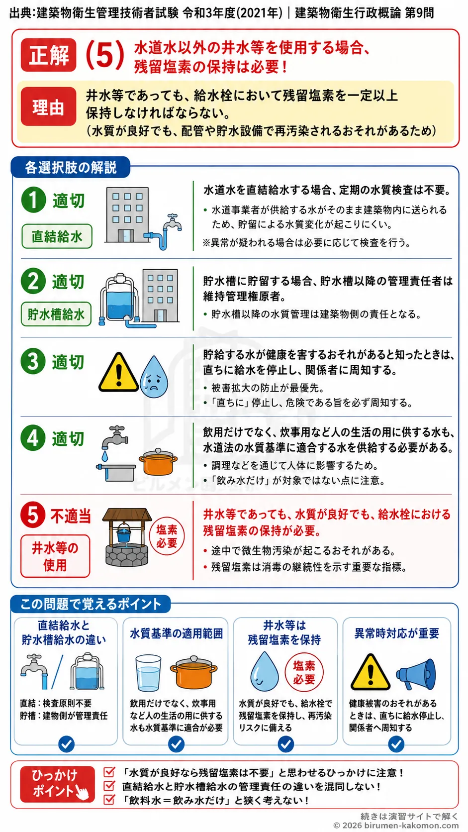 【ビル管過去問】令和3年度　問題9｜建築物衛生法 飲料水管理｜貯水槽水道・水質基準・残留塩素を解説する画像