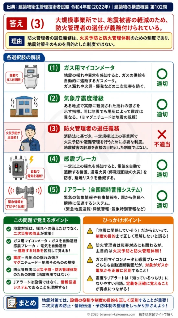 【ビル管過去問】令和4年度　問題102｜地震対策 ガス遮断・感震ブレーカ・震度情報システムを解説する画像