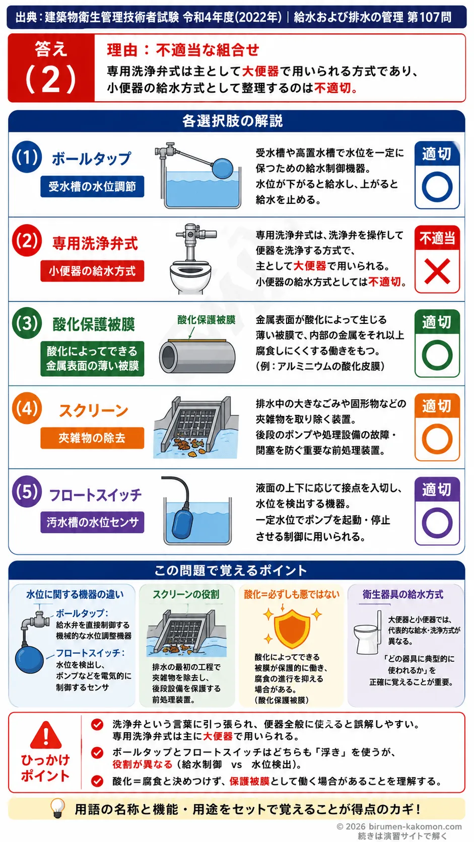 【ビル管過去問】令和4年度　問題107｜給水・排水設備における機器・用語の機能と用途の理解を解説する画像