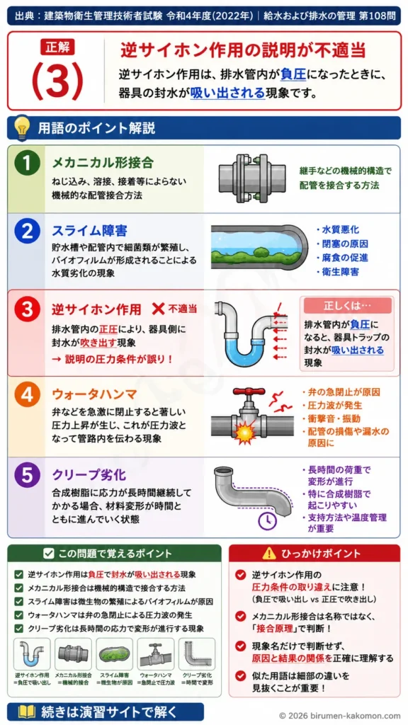 【ビル管過去問】令和4年度　問題108｜給排水設備の基礎用語 メカニカル継手・逆サイホン作用・ウォータハンマを解説する画像