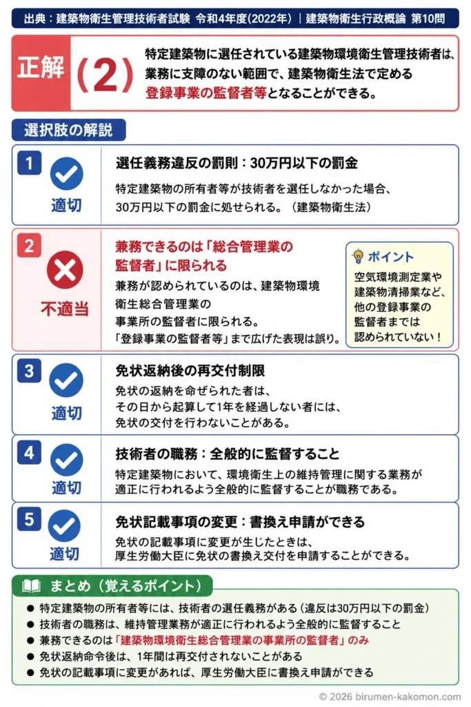 【ビル管過去問】令和4年度　問題10｜建築物環境衛生管理技術者 選任義務・職務・罰則を解説