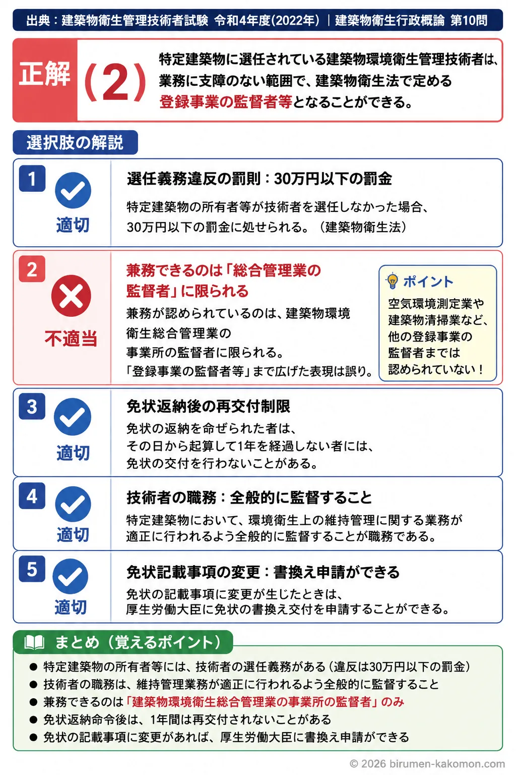 【ビル管過去問】令和4年度　問題10｜建築物環境衛生管理技術者 選任義務・職務・罰則を解説
