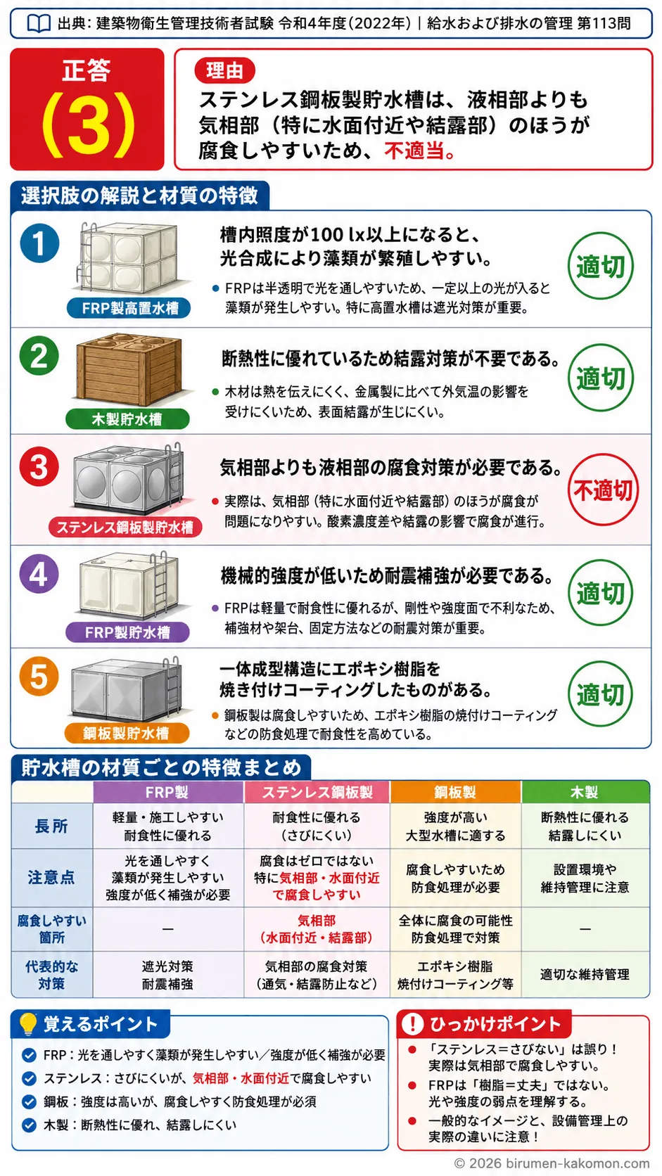 【ビル管過去問】令和4年度　問題113｜貯水槽の種類と特徴 FRP・ステンレス・鋼板・木製水槽を解説する画像