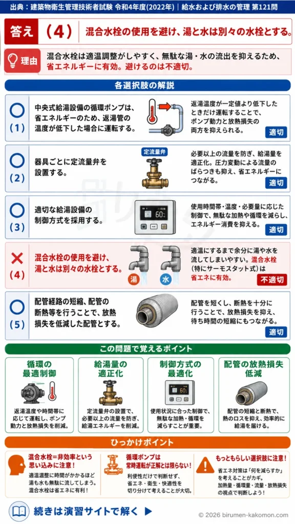 【ビル管過去問】令和4年度　問題121｜給湯設備 省エネルギー対策 循環方式・配管断熱・水栓の選択を解説する画像