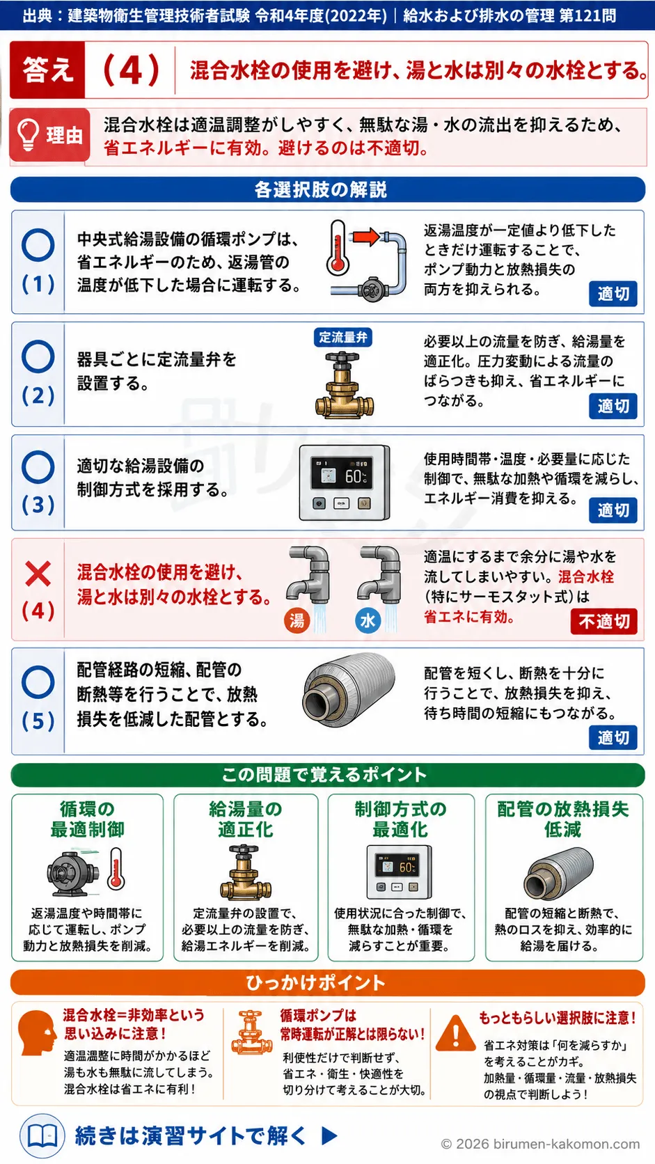 【ビル管過去問】令和4年度　問題121｜給湯設備 省エネルギー対策 循環方式・配管断熱・水栓の選択を解説する画像