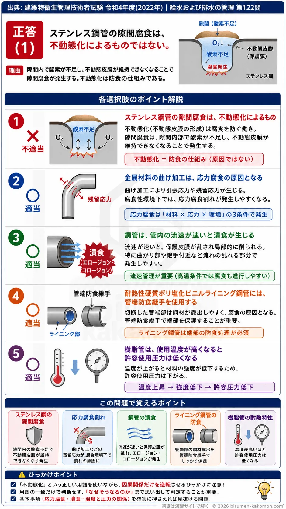 【ビル管過去問】令和4年度　問題122｜給湯配管材料 腐食・潰食・樹脂管の耐熱特性を解説する画像