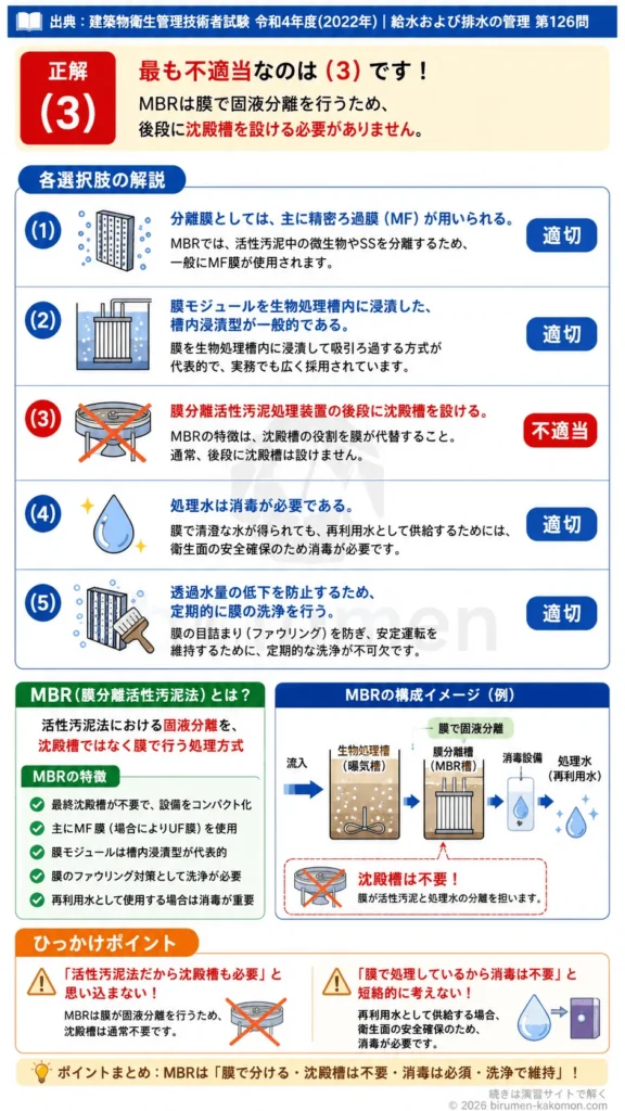 【ビル管過去問】令和4年度　問題126｜膜分離活性汚泥法（MBR） 特徴・構造・維持管理を解説する画像