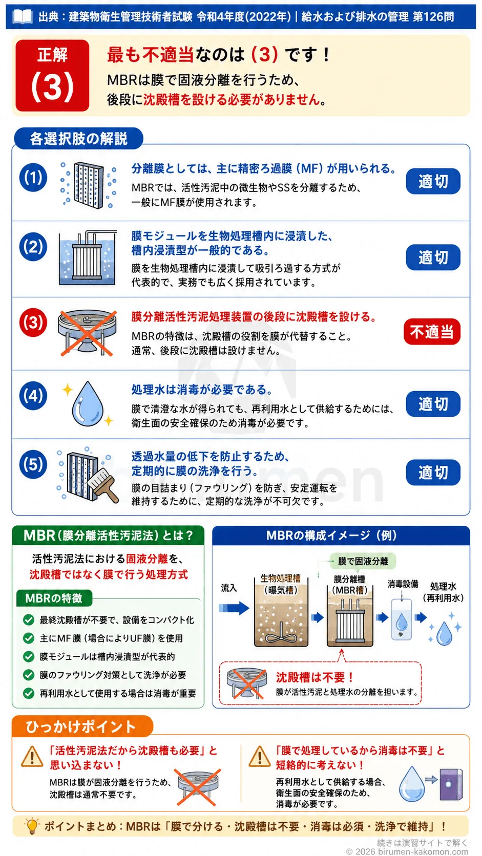 【ビル管過去問】令和4年度　問題126｜膜分離活性汚泥法（MBR） 特徴・構造・維持管理を解説する画像