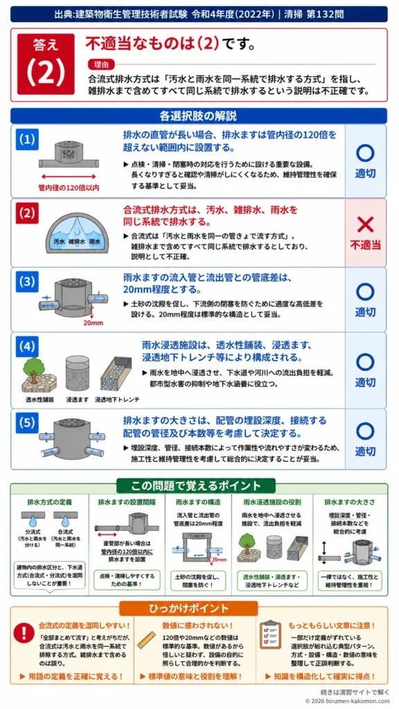 【ビル管過去問】令和4年度　問題132｜敷地内排水設備 排水方式・排水ます・雨水浸透施設を解説する画像