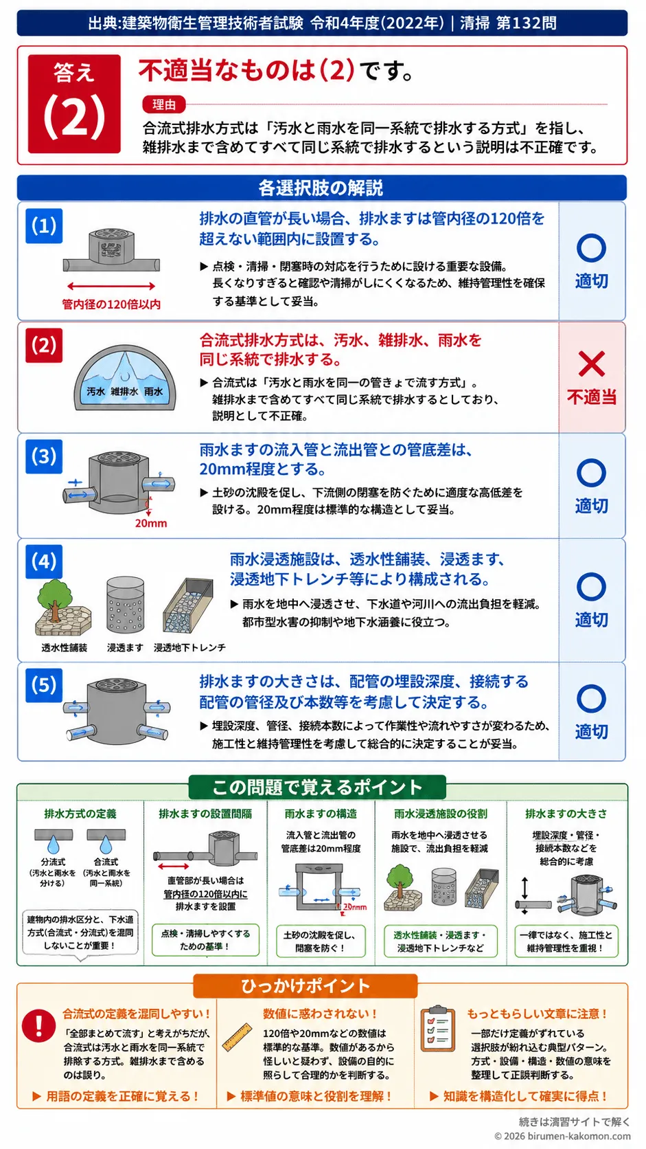 【ビル管過去問】令和4年度　問題132｜敷地内排水設備 排水方式・排水ます・雨水浸透施設を解説する画像