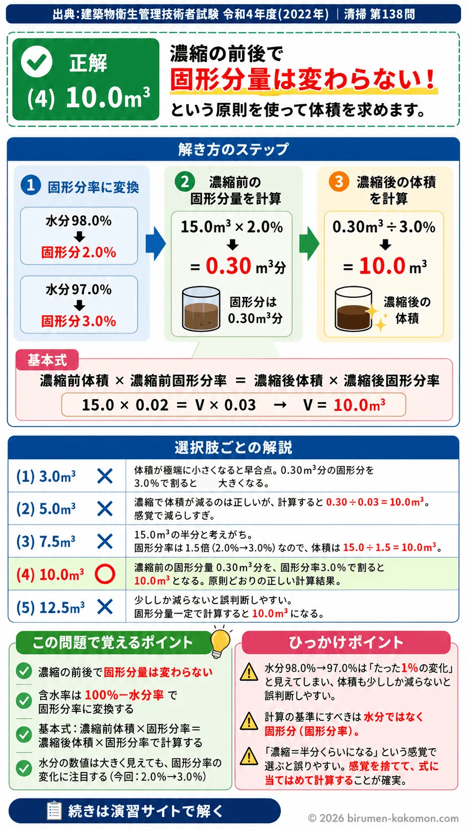 【ビル管過去問】令和4年度　問題138｜汚泥濃縮 含水率と体積計算を解説する画像