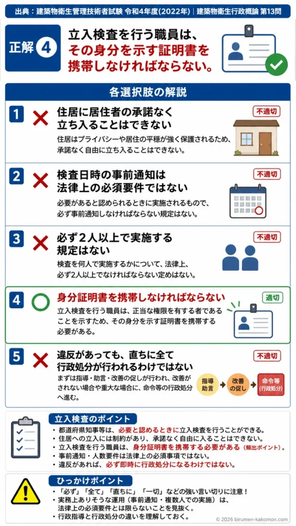 【ビル管過去問】令和4年度　問題13｜建築物衛生法 立入検査の権限・実施方法を解説