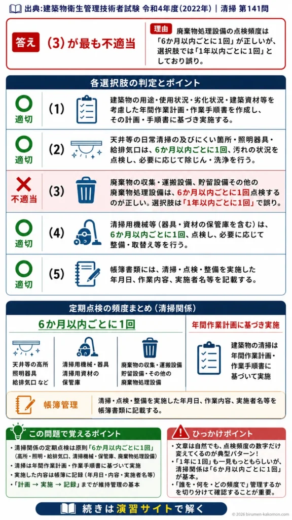 【ビル管過去問】令和4年度　問題141｜建築物環境衛生維持管理要領 清掃・点検・帳簿管理の基準を解説する画像