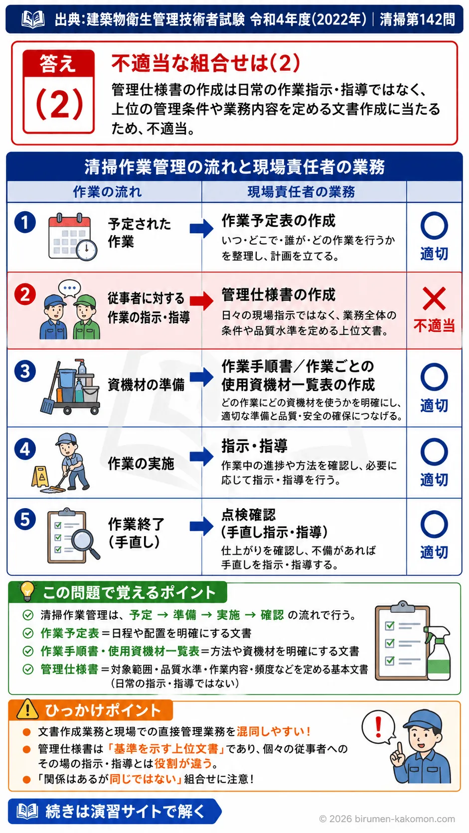 【ビル管過去問】令和4年度　問題142｜清掃作業管理 作業実施の流れと現場責任者の業務を解説する画像