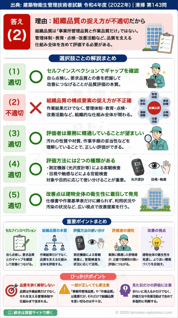 【ビル管過去問】令和4年度　問題143｜清掃品質評価 セルフインスペクションと品質管理の考え方を解説する画像