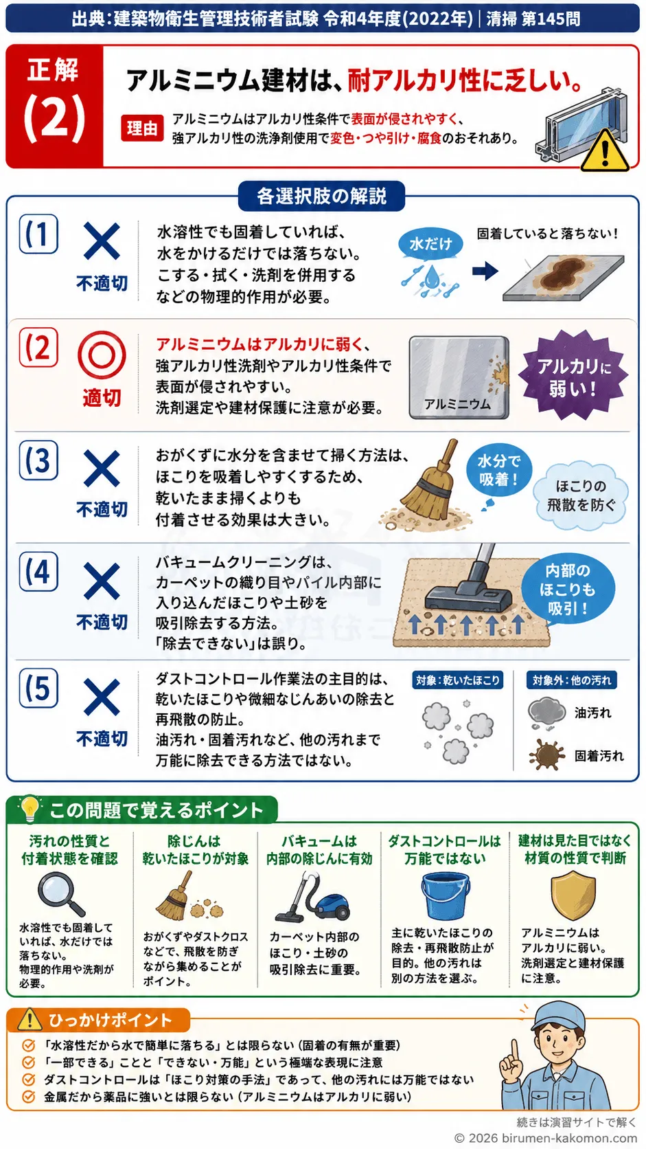 【ビル管過去問】令和4年度　問題145｜ほこりと汚れの除去方法 水洗い・除じん・ダストコントロールを解説する画像